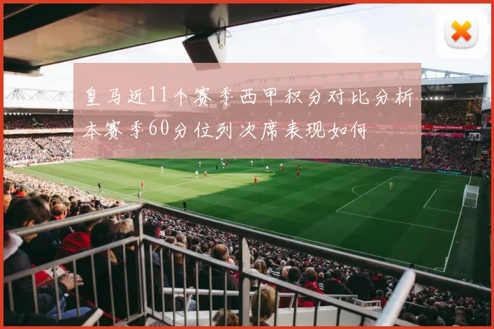 皇马近11个赛季西甲积分对比分析本赛季60分位列次席表现如何